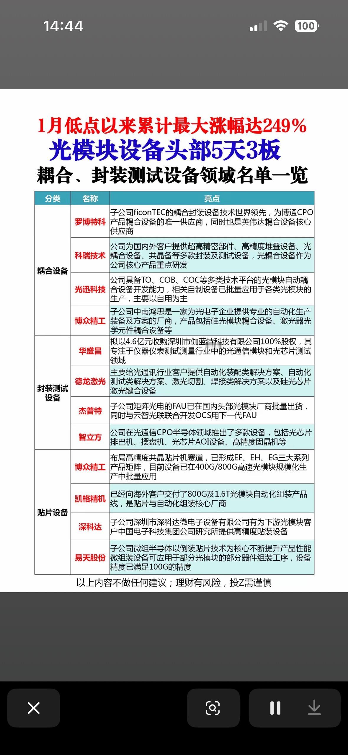 光模块设备头部5天3板，涨势惊人！

光模块设备最近涨势简直逆天，中际旭创5天猛