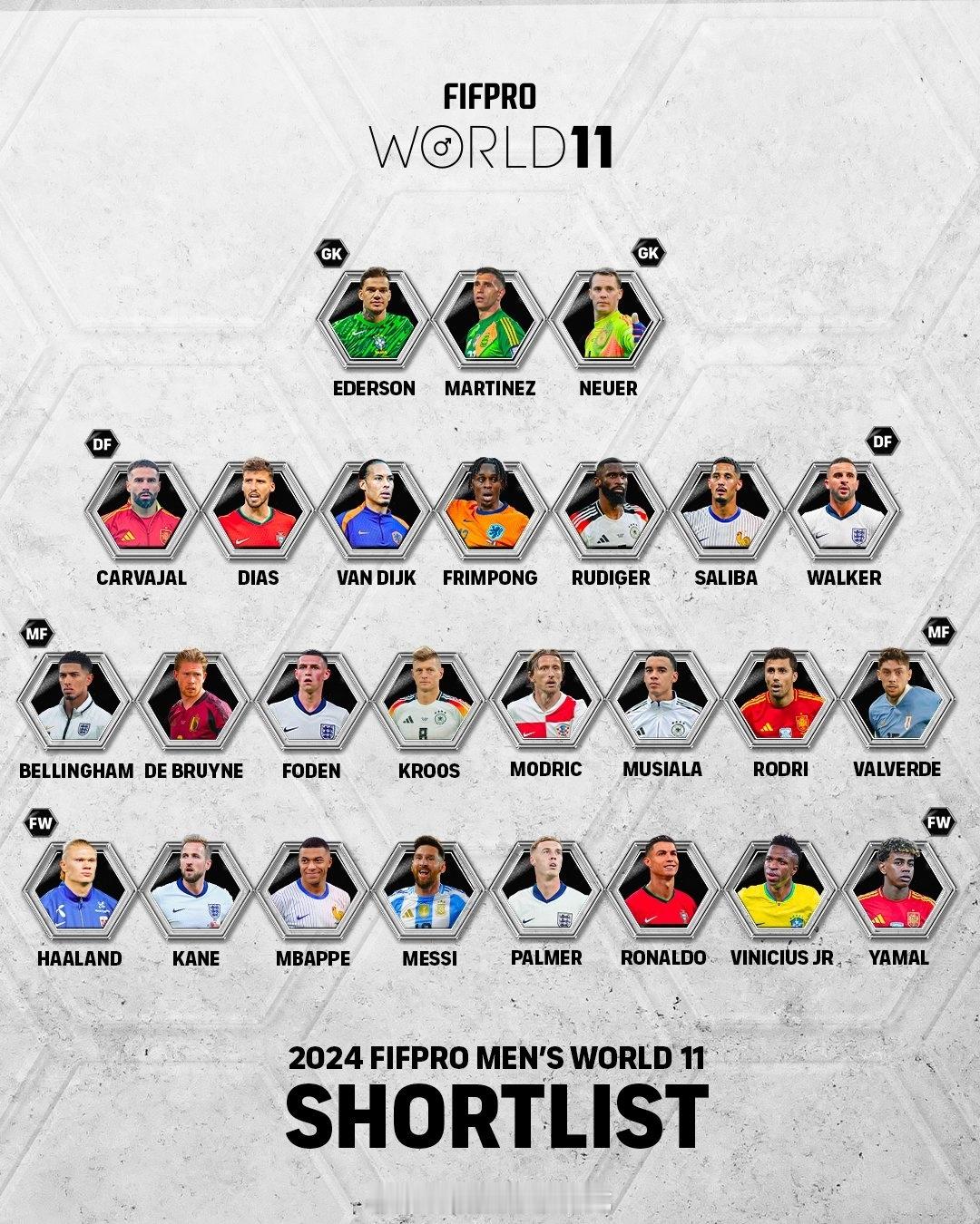 【👀】FIFPRO官方公布年度最佳阵26人候选！梅西在列！年度阵容由世界各地的