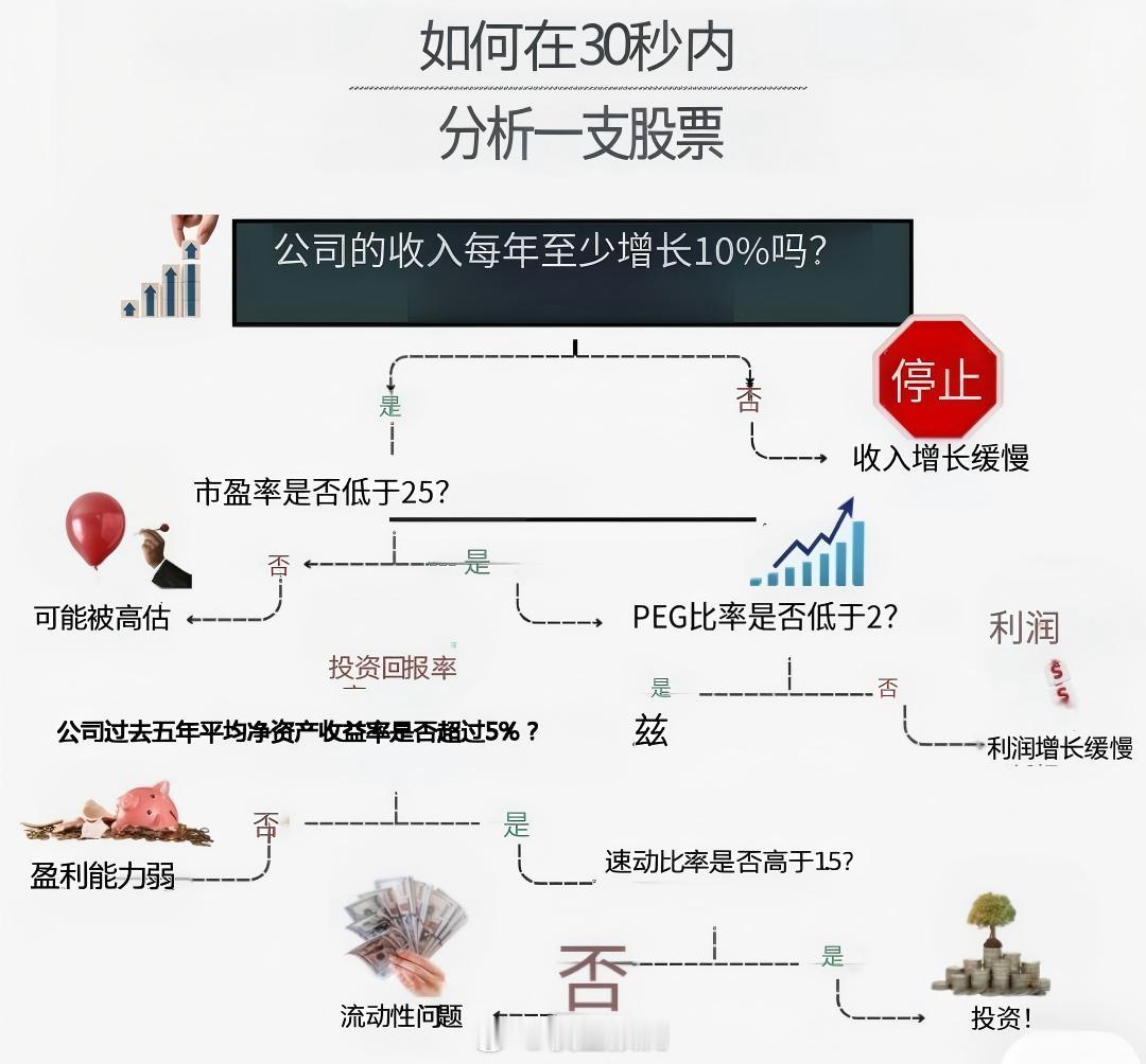 快速分析一只股票。 