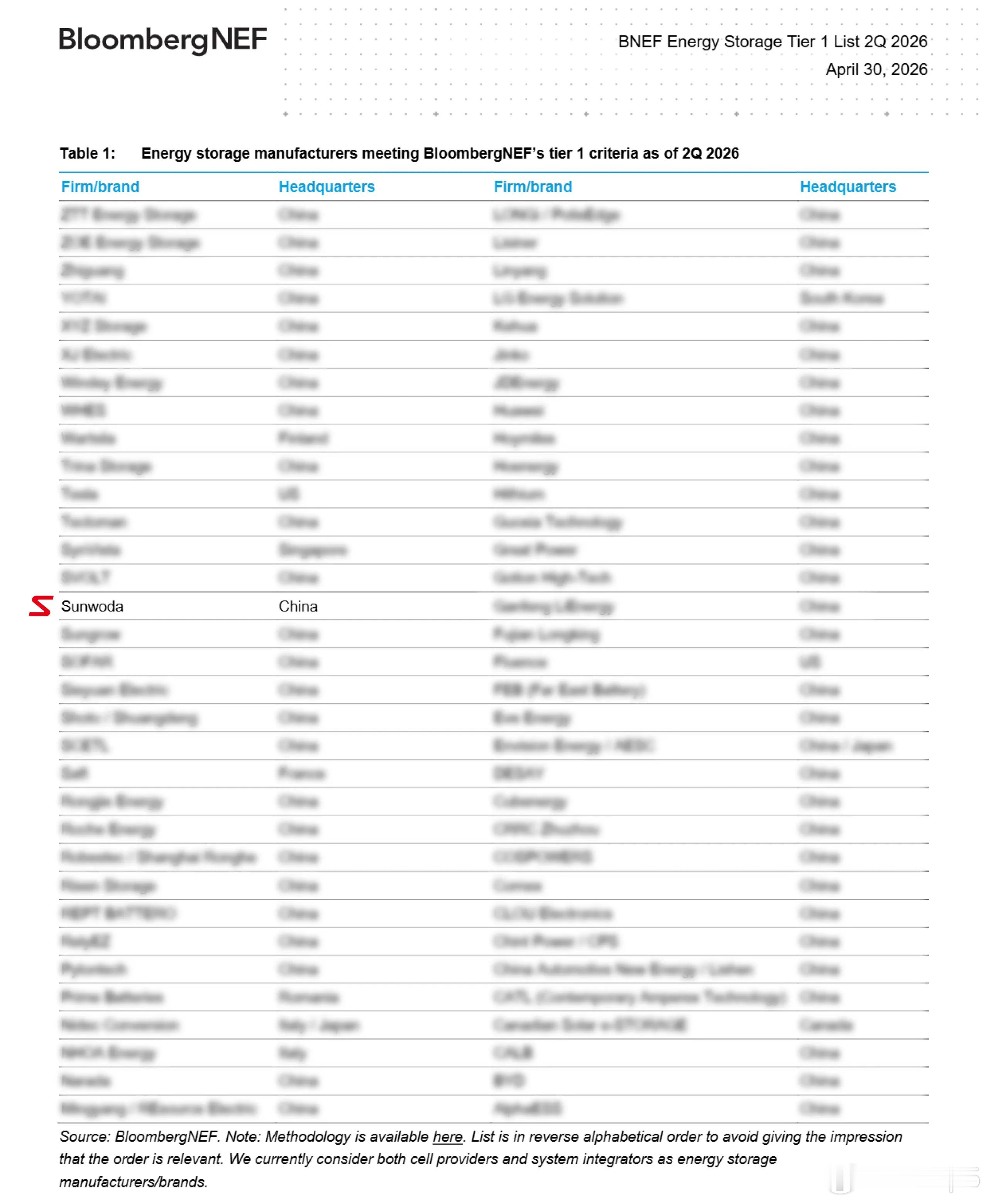 彭博新能源财经（BloombergNEF，以下简称“BNEF”）发布2026年第