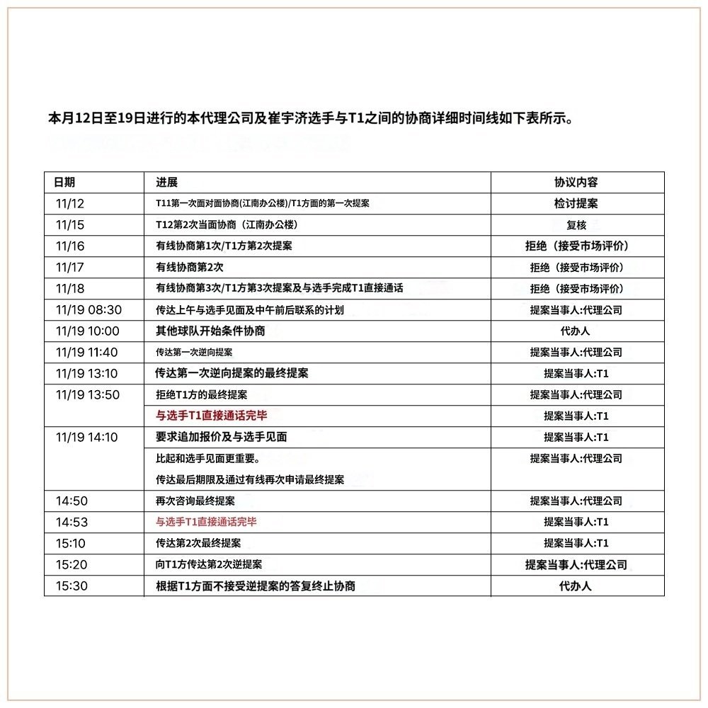Zeus的这经纪公司水平真差，这个发言不是自爆吗？前面说中午前后约见然后就不见了