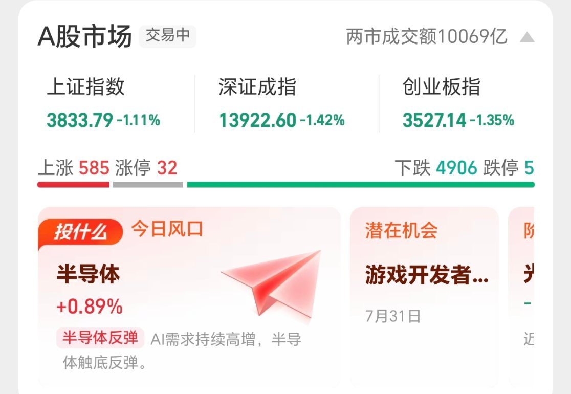 A股长鑫上市前的暴风雨来了，一打开都要晕了，只有585家上涨，四千多家下跌，买什