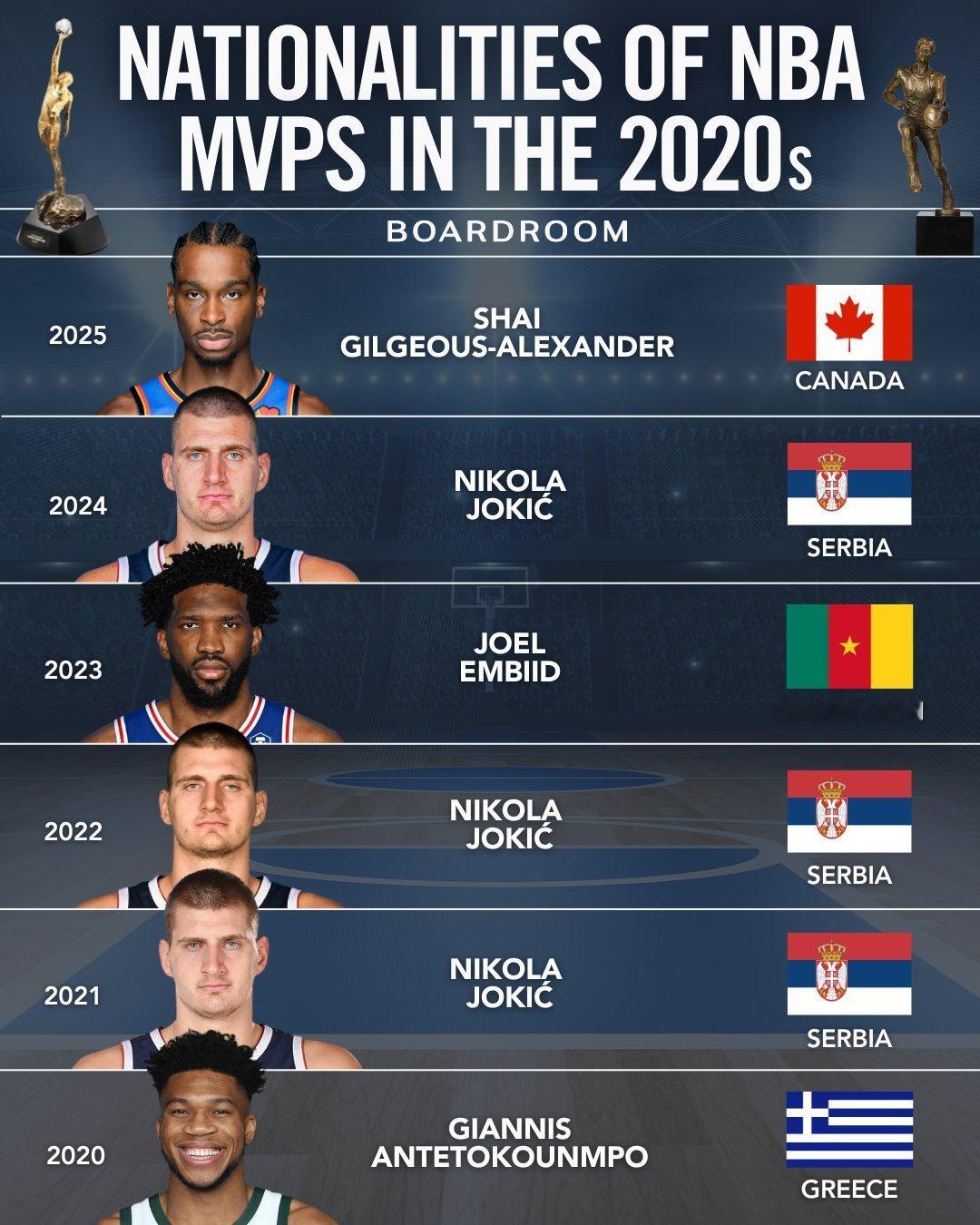 垄断亚历山大当选mvp ​​​