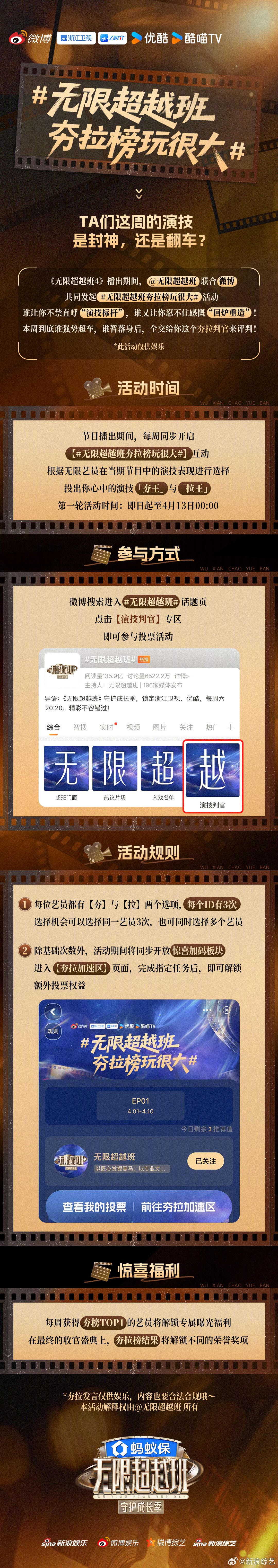 联动微博每周发起无限超越班夯拉榜玩很大 投票活动，本期节目中，谁的演技可以给到一