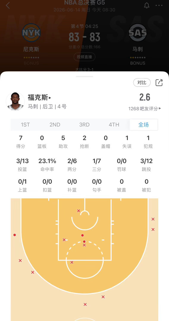 里奇保罗旗下后卫的合同陷阱🪤 