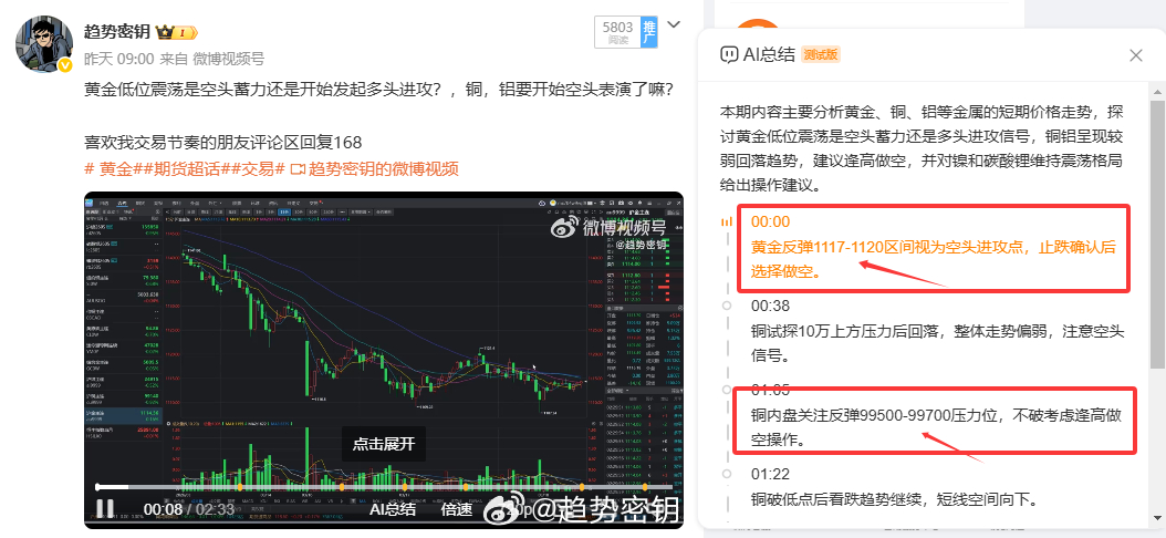 你就说铜和黄金铜的这波空怎么样？，今天依旧关注反弹滞涨时继续空！！！喜欢我交易节