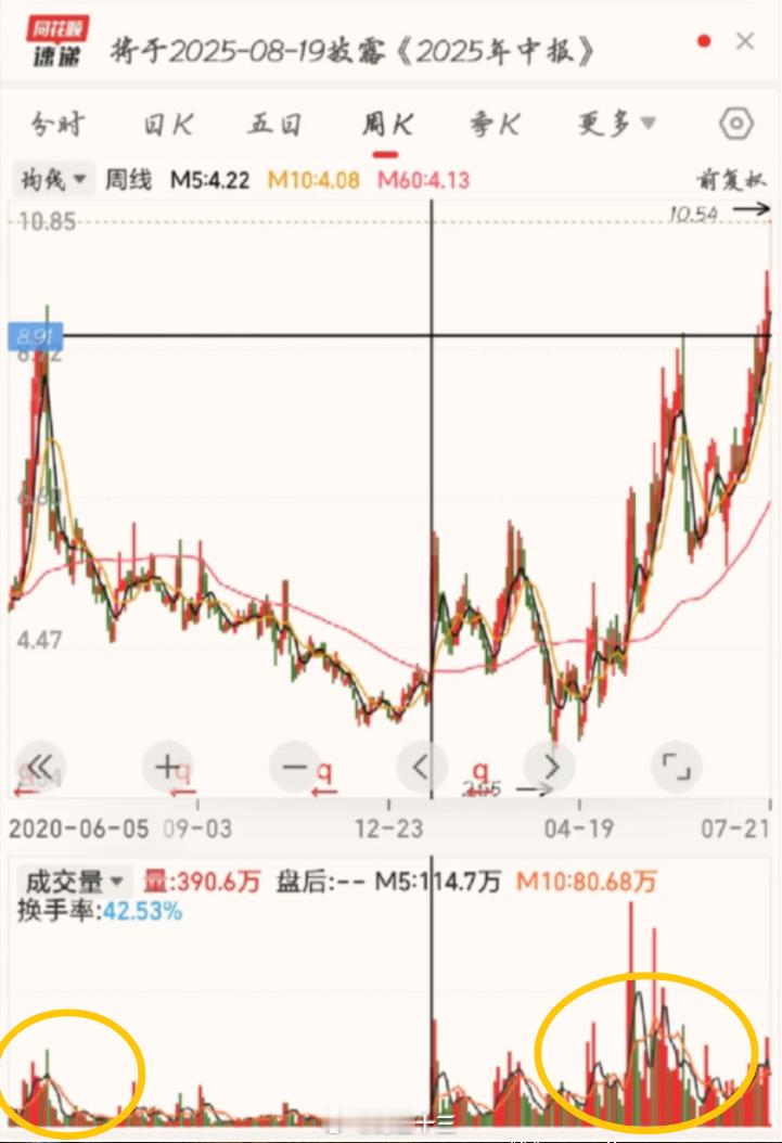 a股 雅江水电站，一直有各路资金提前埋伏。23年第一次消息出来，大涨后回落，开始