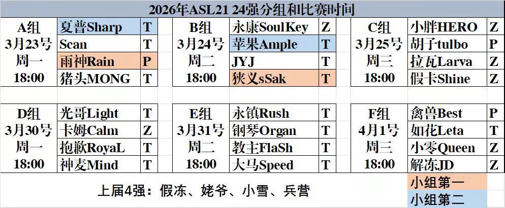 2026年ASL第21届24强分组赛程。星际争霸