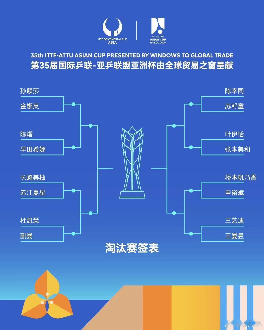 2026乒乓球亚洲杯 女单第二阶段淘汰赛签表。 