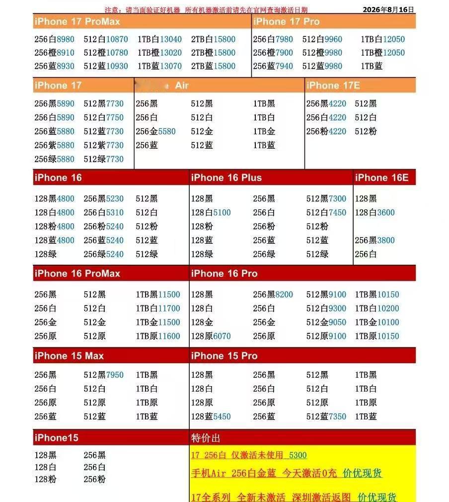 26年8月16日国行苹果手机系列价格更新，今天的17系列多数型号小跌，部分小跌二