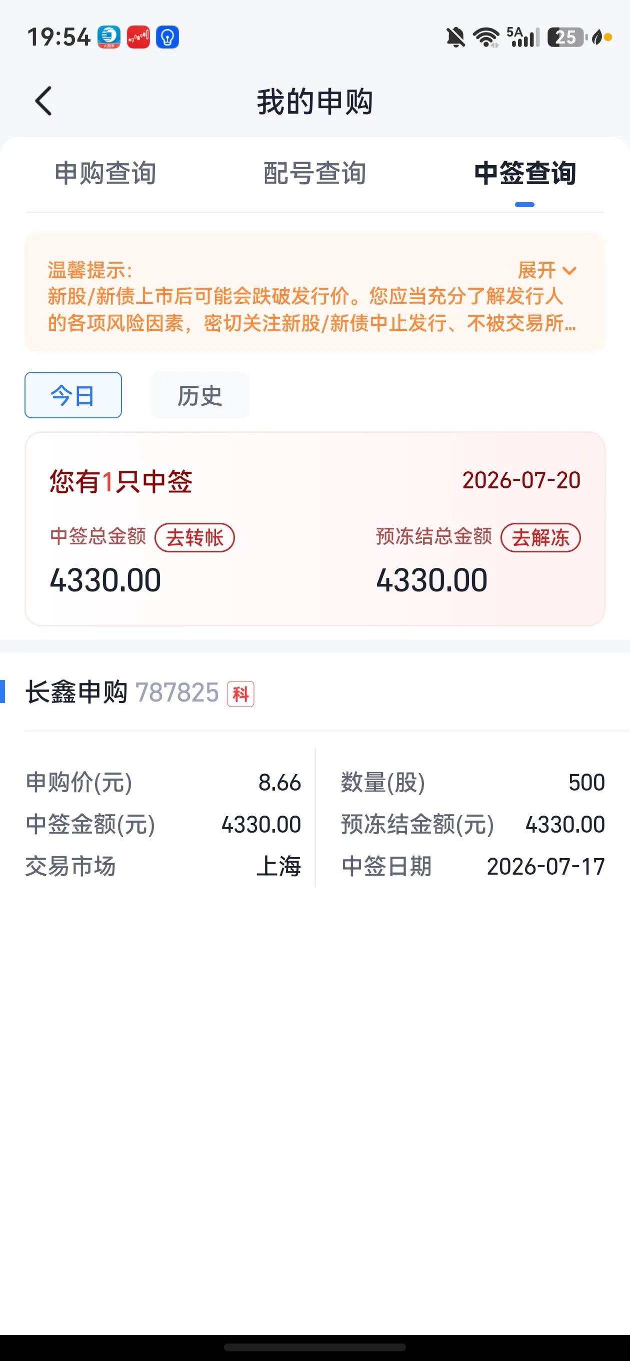 940万个帐户参与打新，0.47%中签率，心想事成很开心。