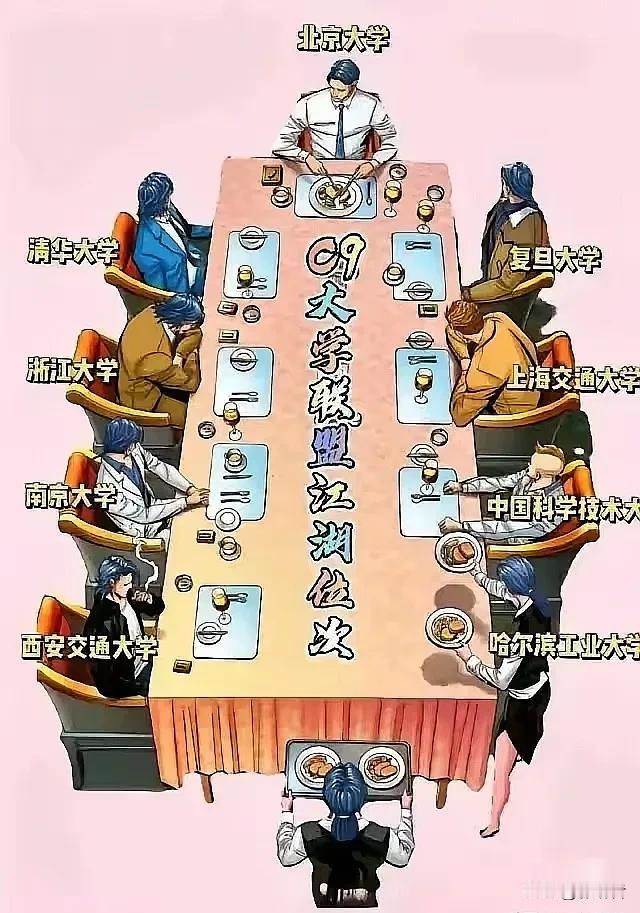 图中的C9联盟应该重新排座。
C位应该是清华大学，复旦大学应该和浙江大学互换位置
