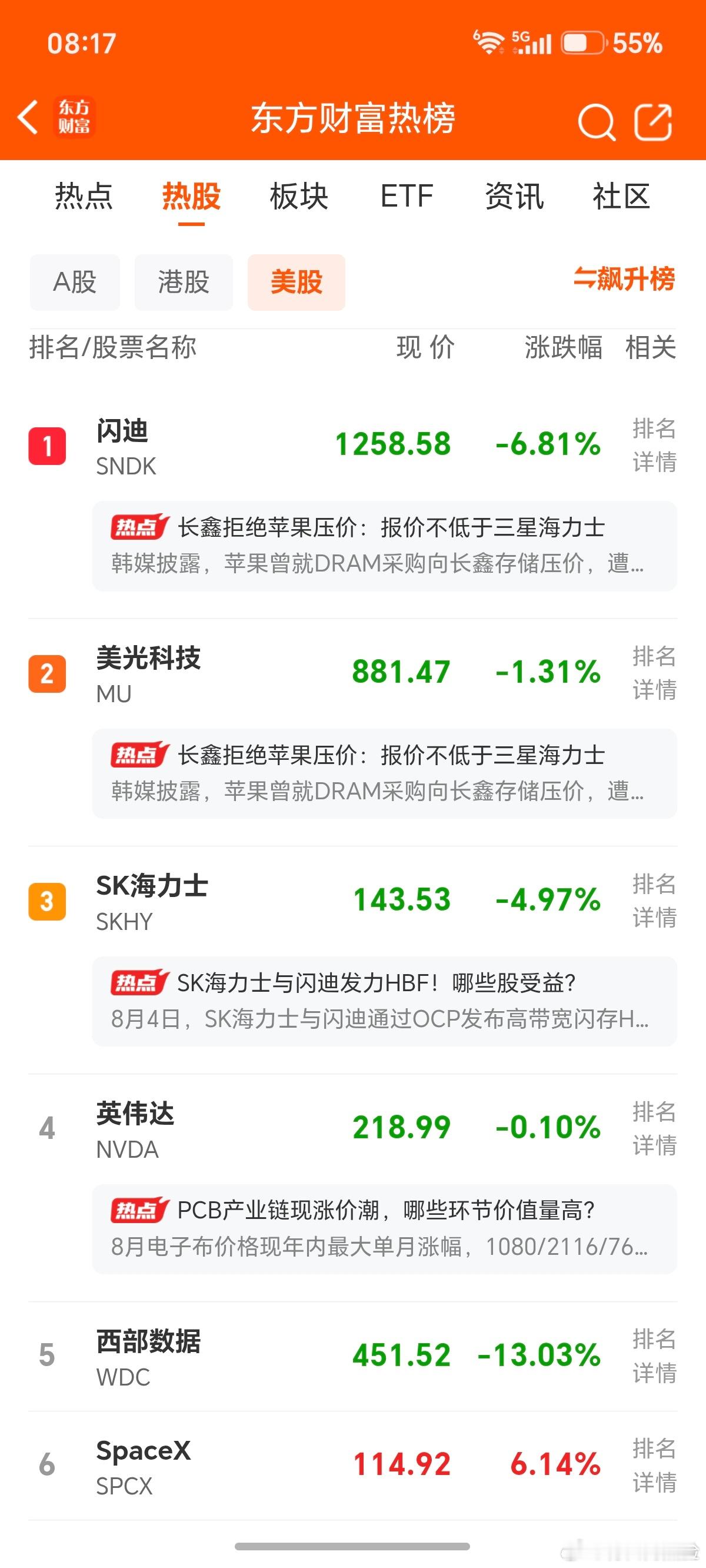 对面昨晚走得不好，隔壁一大早高开后开始震动。这位置，整体来说，机会大于风险。 