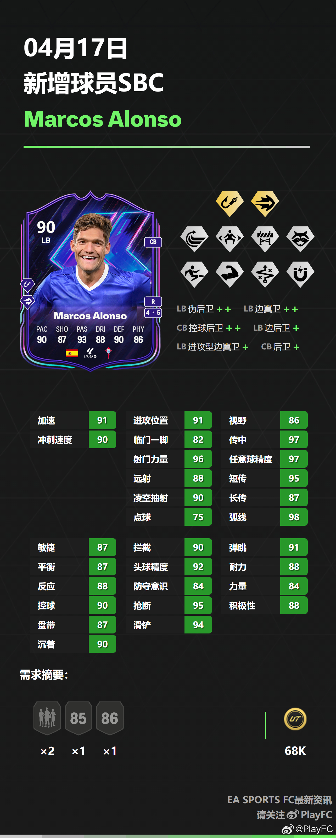 4月17日新增球员SBC：• 阿隆索FC25 ​​​
