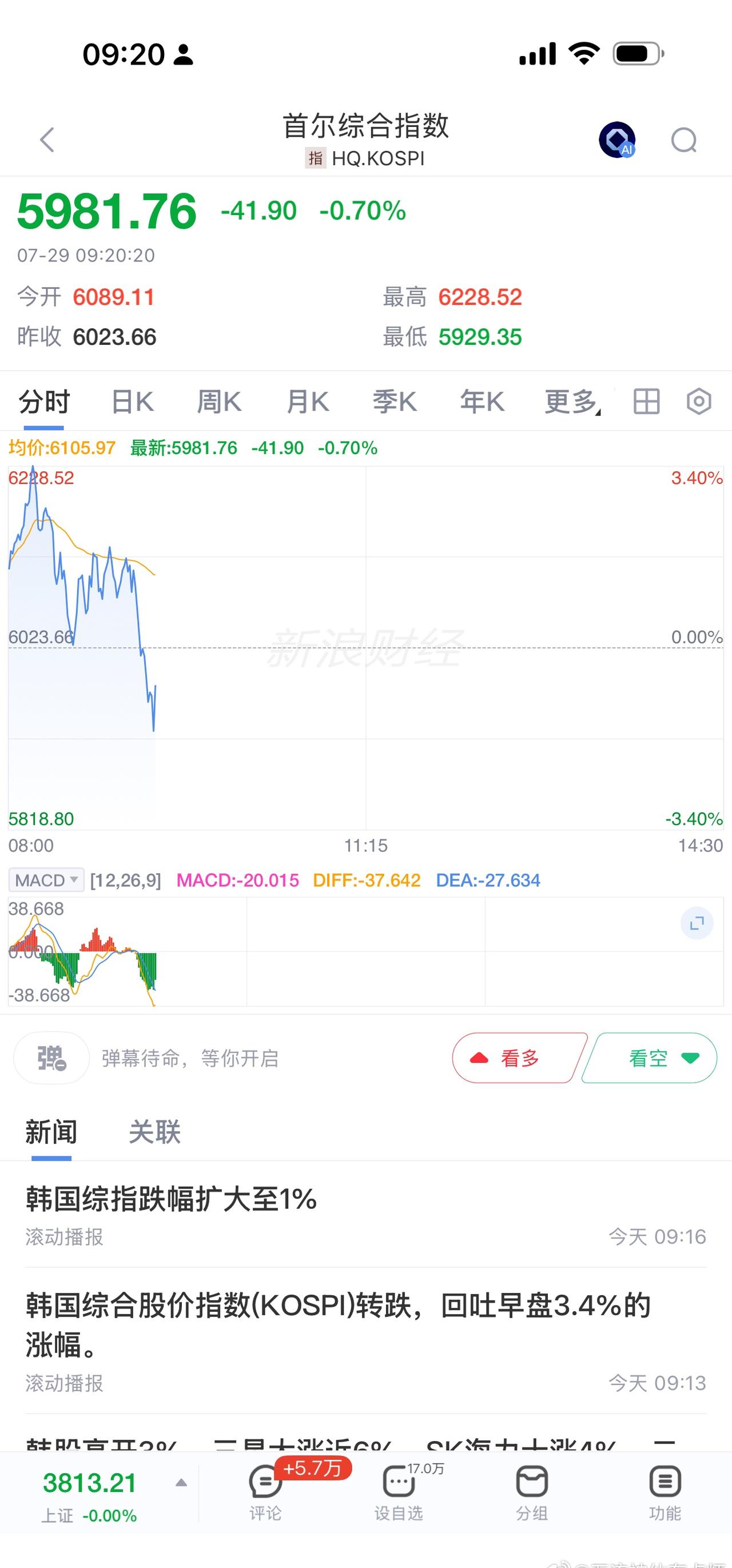 首尔日经已成惊弓之鸟。 ​​​