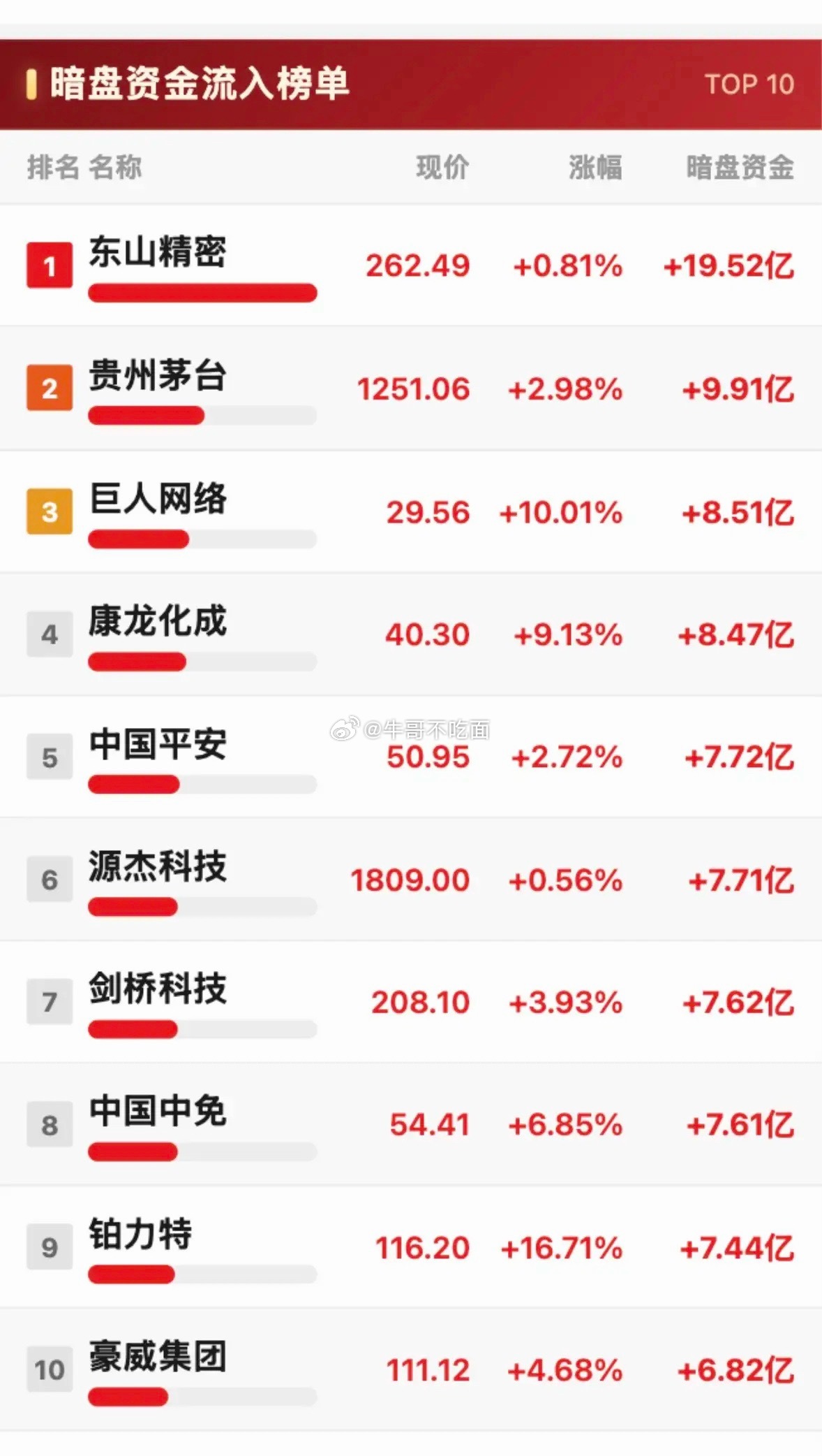 7月15日暗盘资金流向很有看头！当天A股全天拉锯震荡，成交量小幅缩量，场内以存量