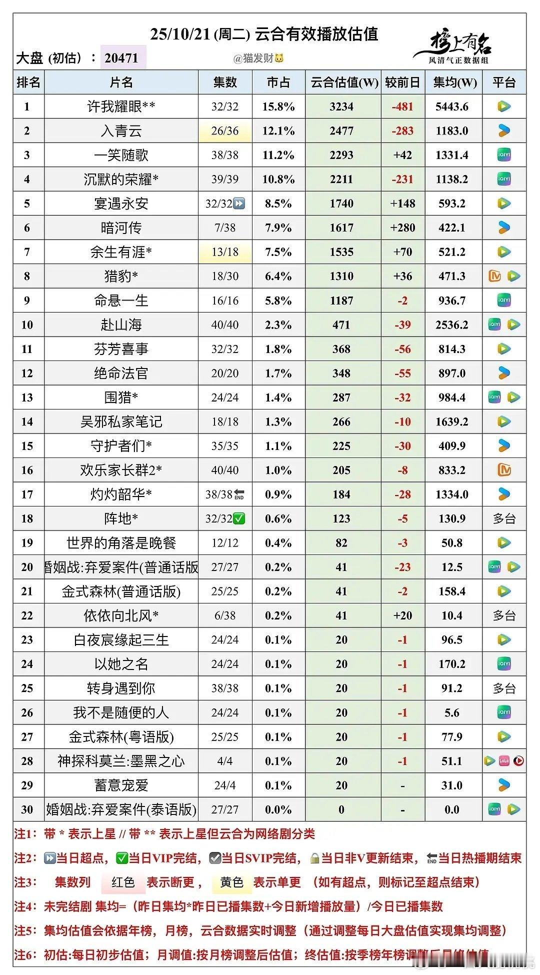 宴遇永安超点集均593，最后估计1000保卫战吧，铁噗了 ​​​