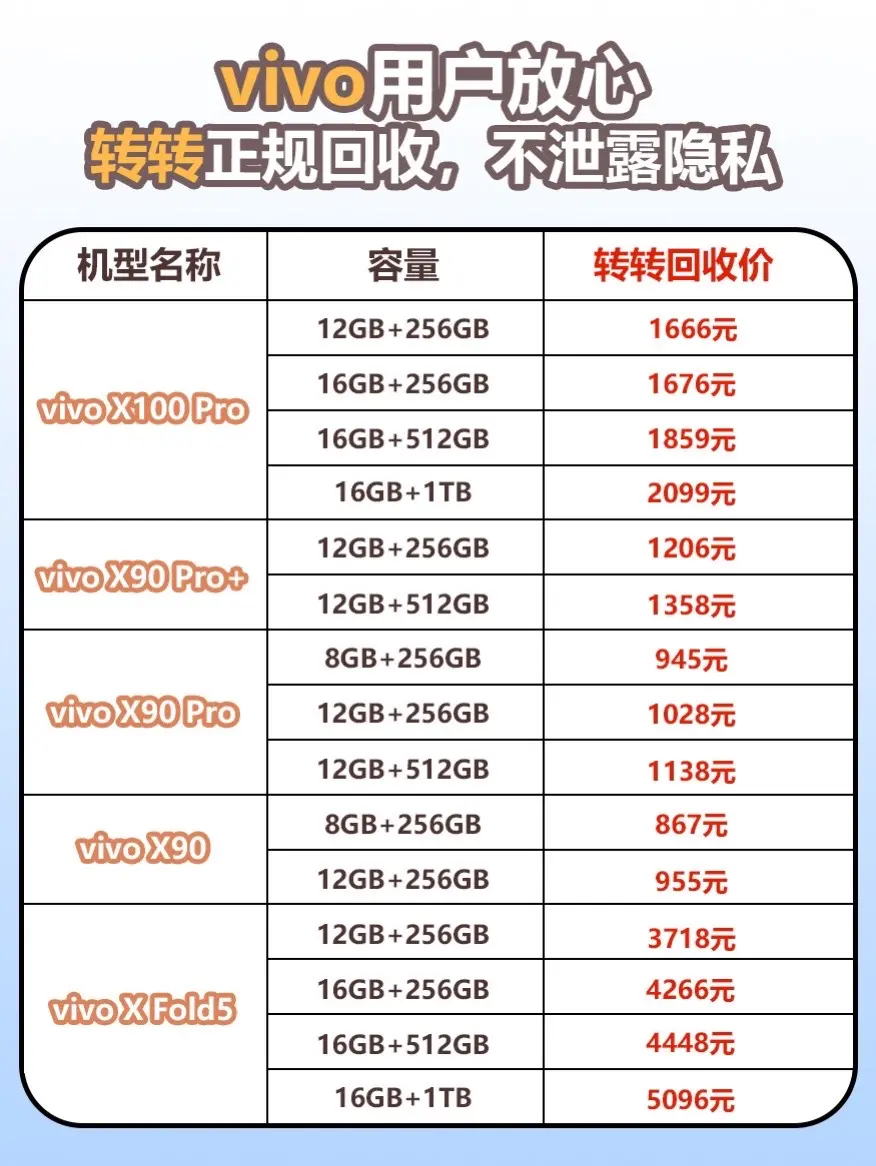 vivo用户放心。转转保护隐私
