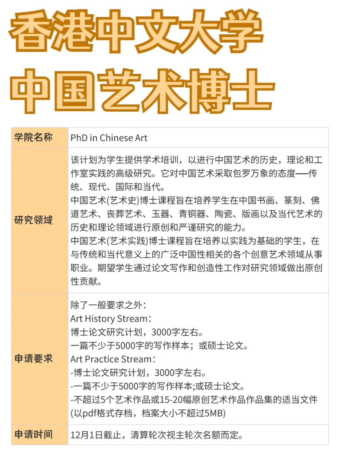 香港中文大学丨中国艺术博士