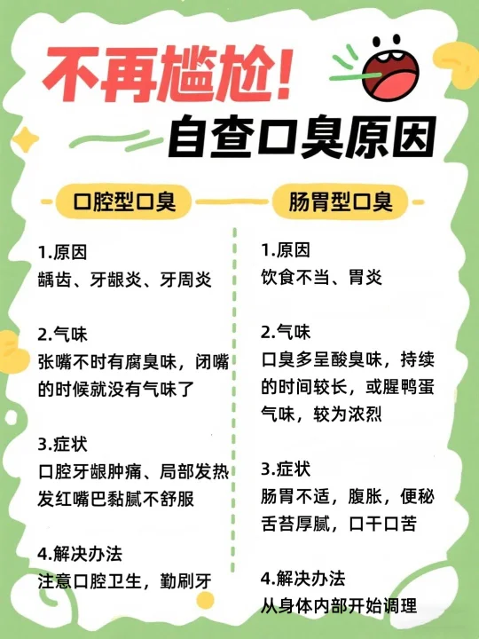 不再尴尬❗️自查口臭问题❗️