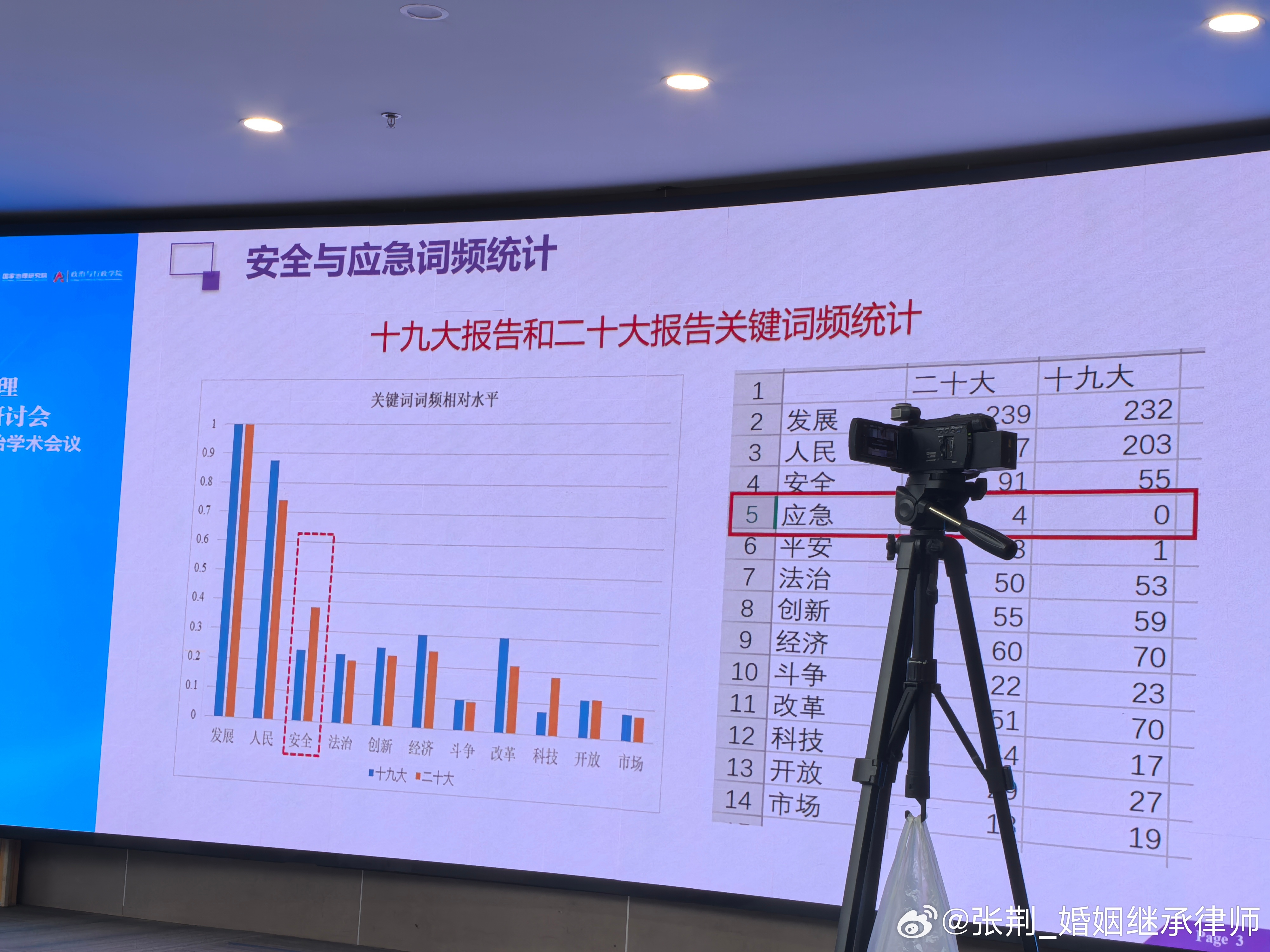 来参加一个距离我的专业很遥远的学术大会。深入了解了一下，发现，其实也不能算遥远。