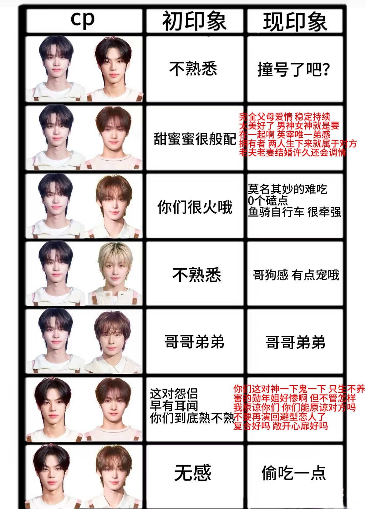 tws表格
同好的一起磕 不喜欢的左上角↖️雕年 勋年 枪年 潣振