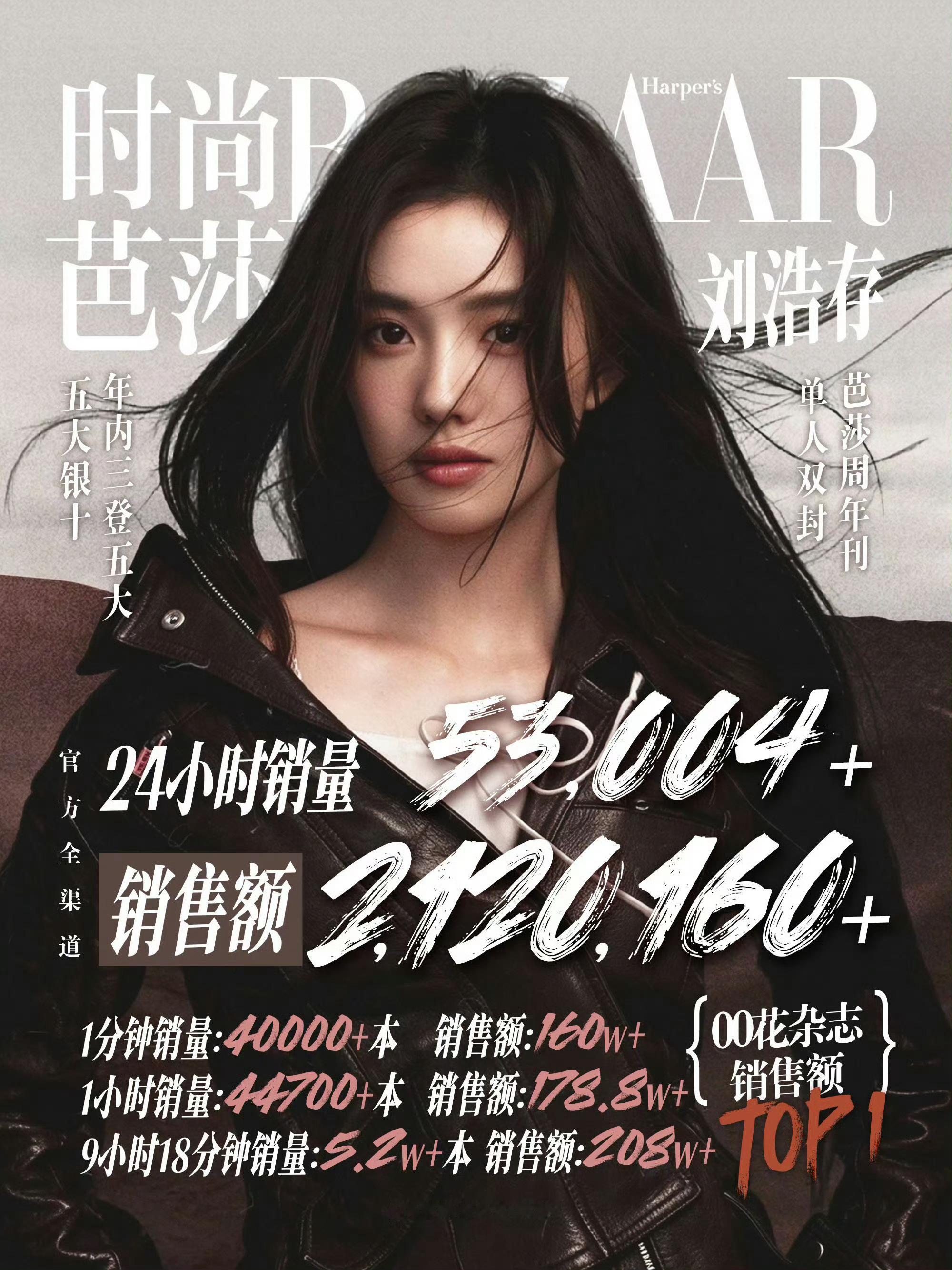 刘浩存时尚芭莎周年刊单人双封24h销售53004+，销售额2120160+，00