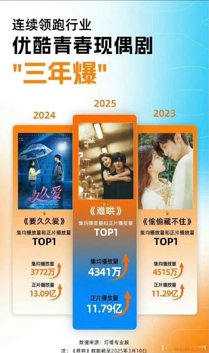 👖又嘚瑟了，现偶三年爆 ​​​