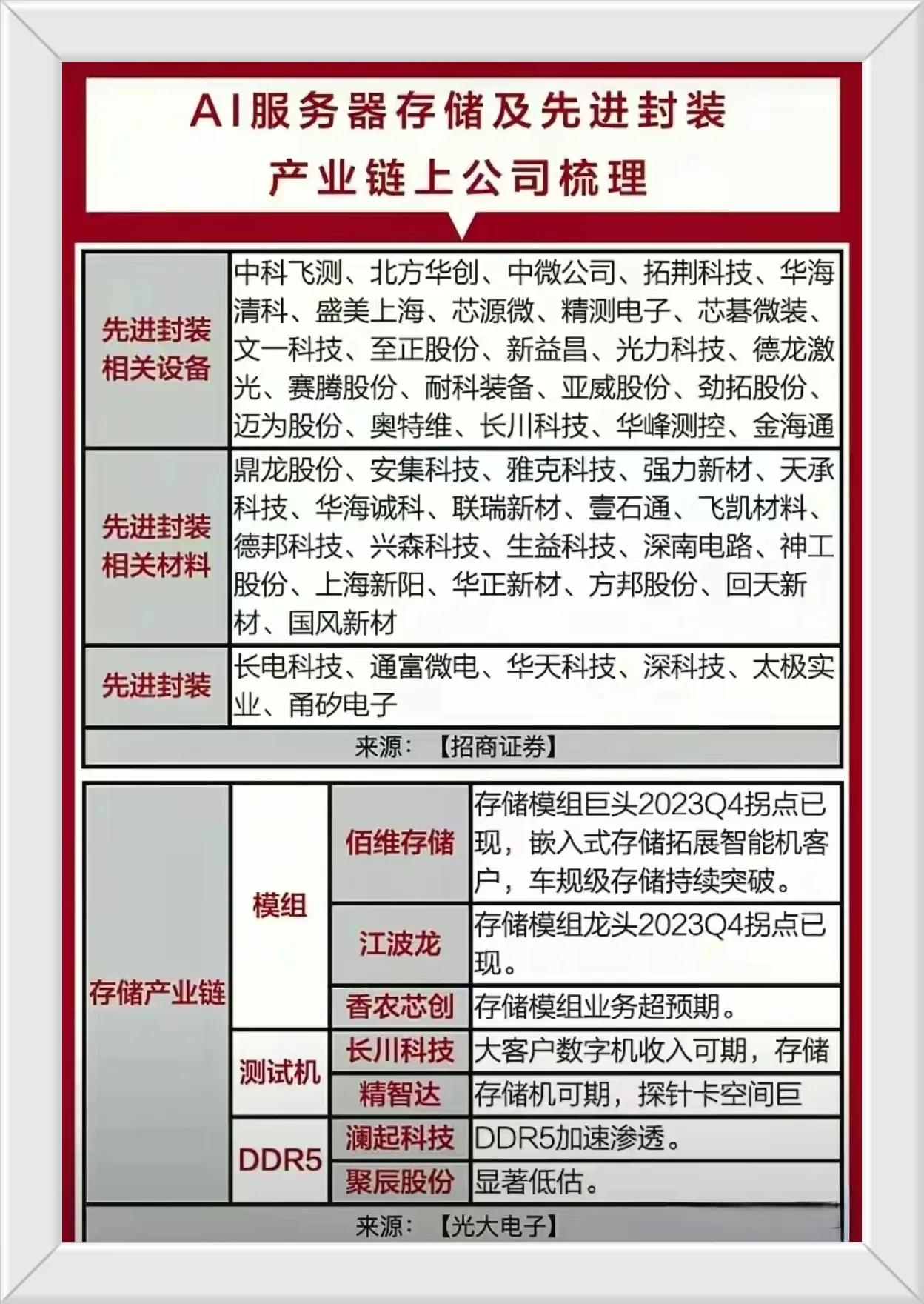 2024年科技方向有望成为主线，或将贯穿全年，人工智能+机器人+芯片半导体+英伟