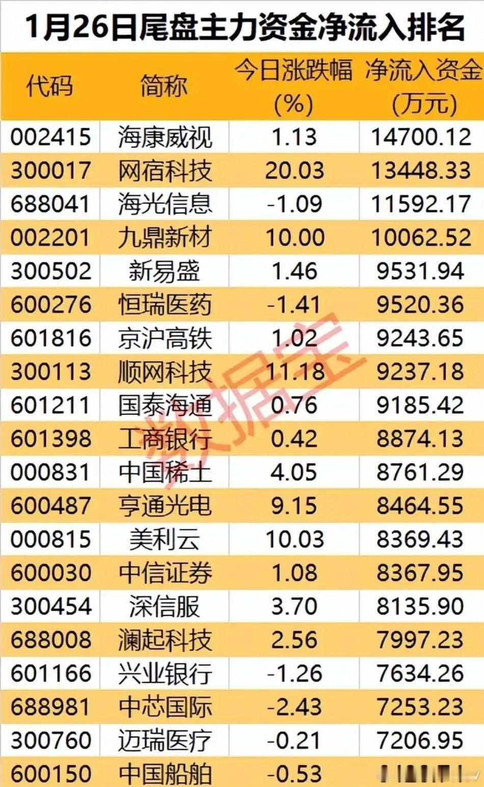 1月26日尾盘主力资金抢筹：蓝筹+高成长双轮布局，核心赛道获资金坚定布局1月26