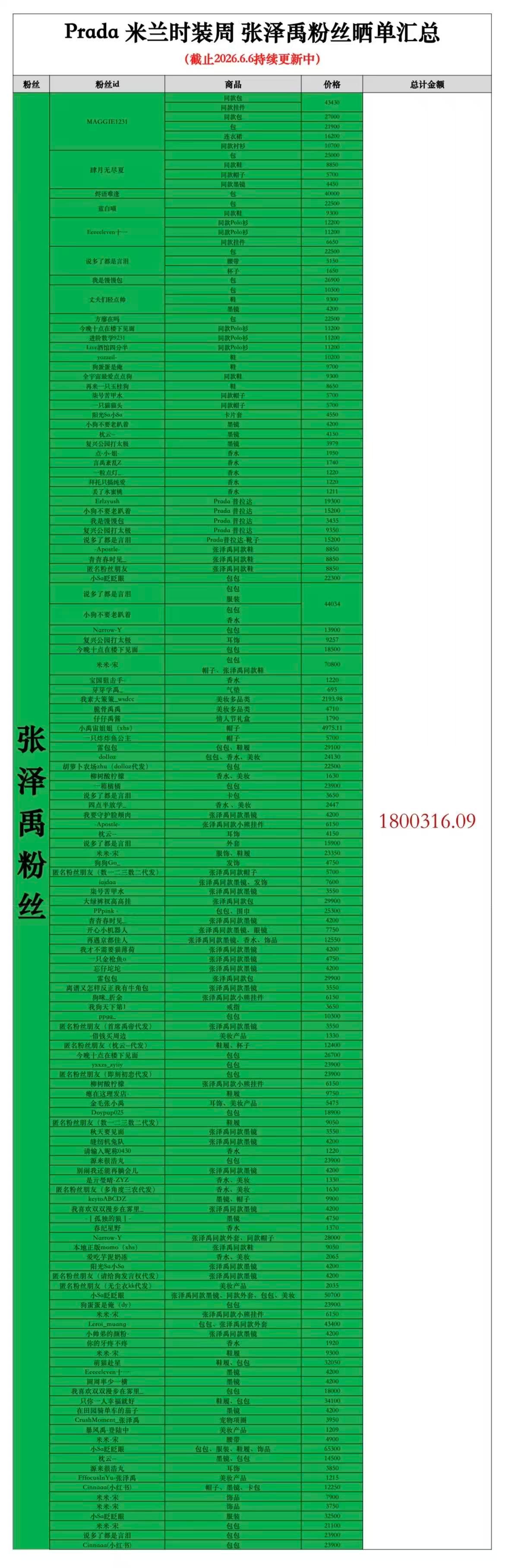 这个180w宝丝Prada晒单太帅了人手一份呀张泽禹 Prada