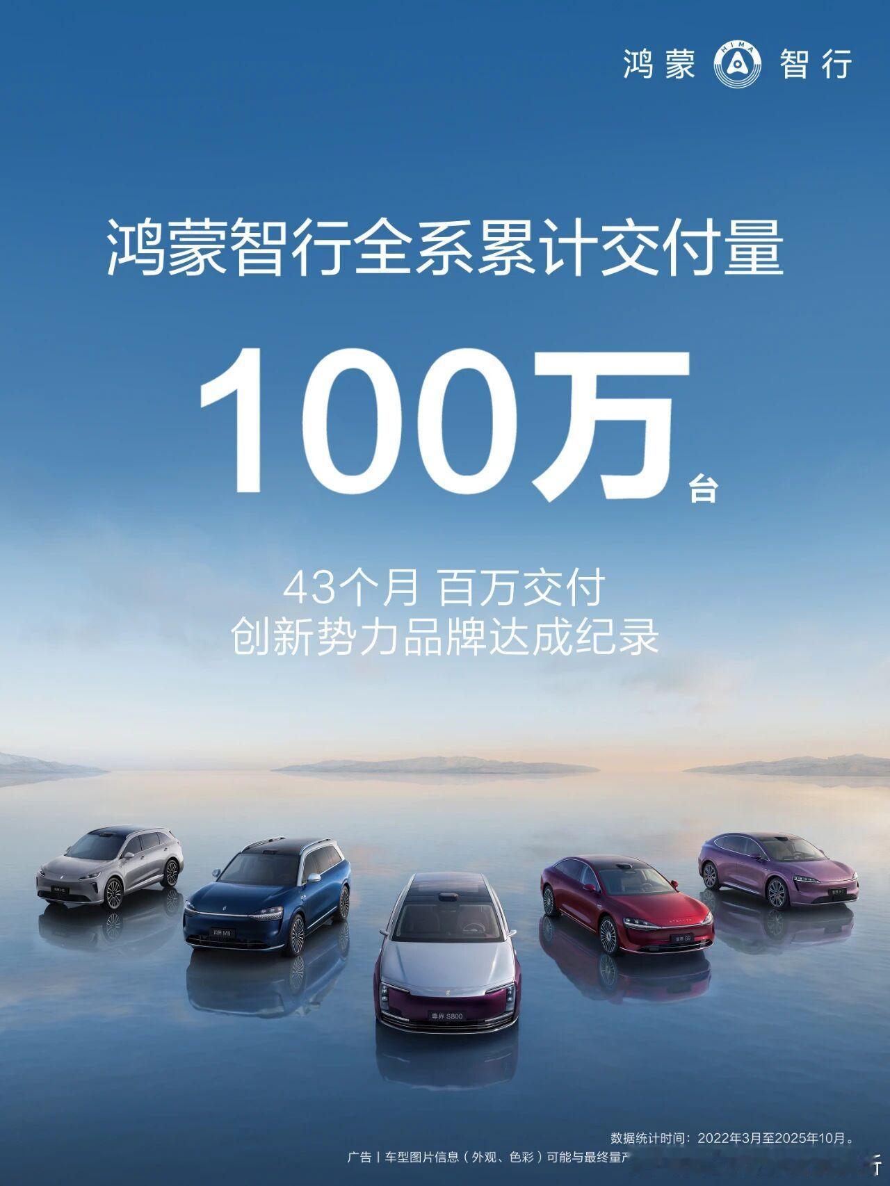 鸿蒙智行全系累计交付达到了 100万台，用时43个月。目前，新势力还有两家也达成