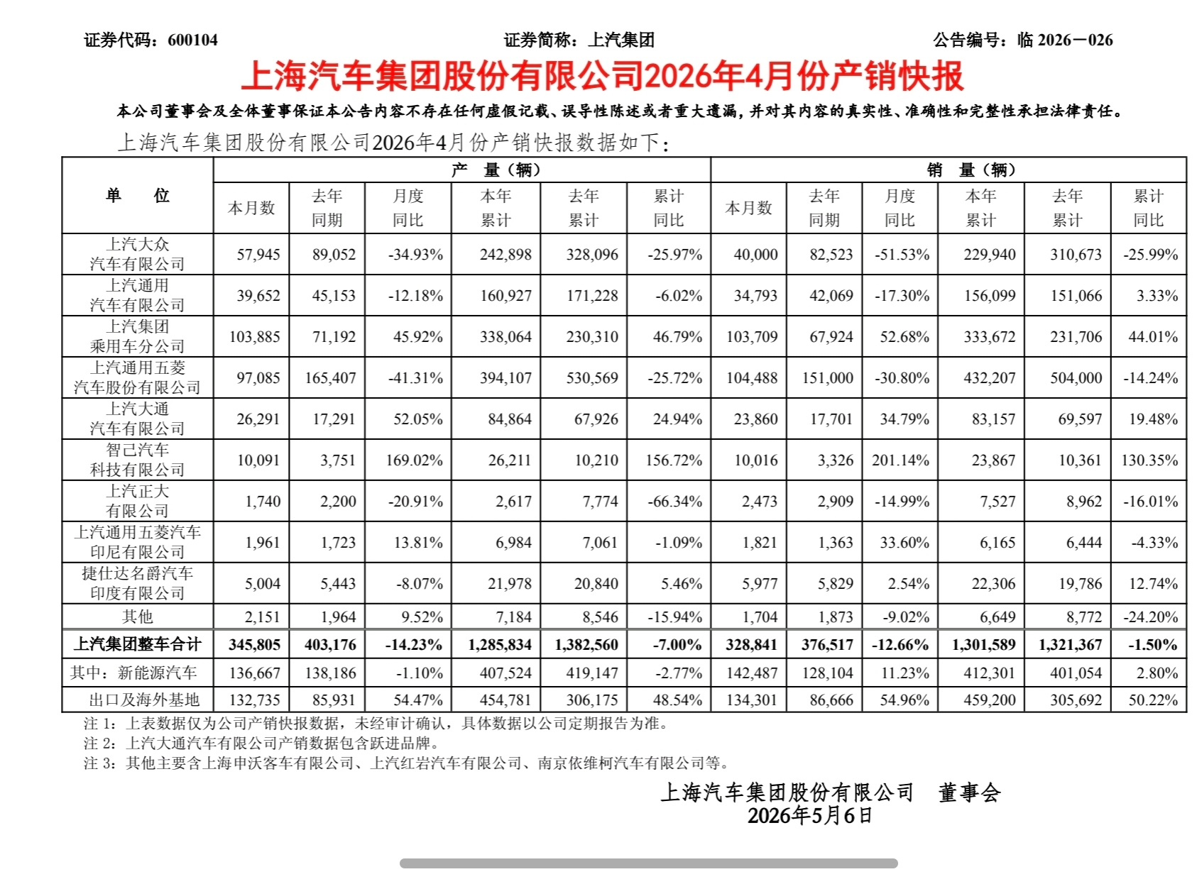 去年秋天在一个关门调研会上，提到零跑的销量的时候，我说到26年可能零跑销量会逼近