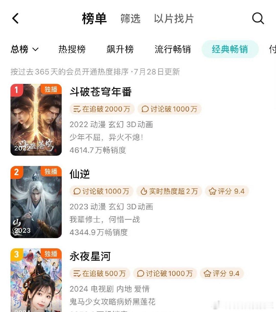 丁禹兮永夜星河拉新榜第三丁禹兮永夜星河至拉新榜第三火火的很安心 ​​​