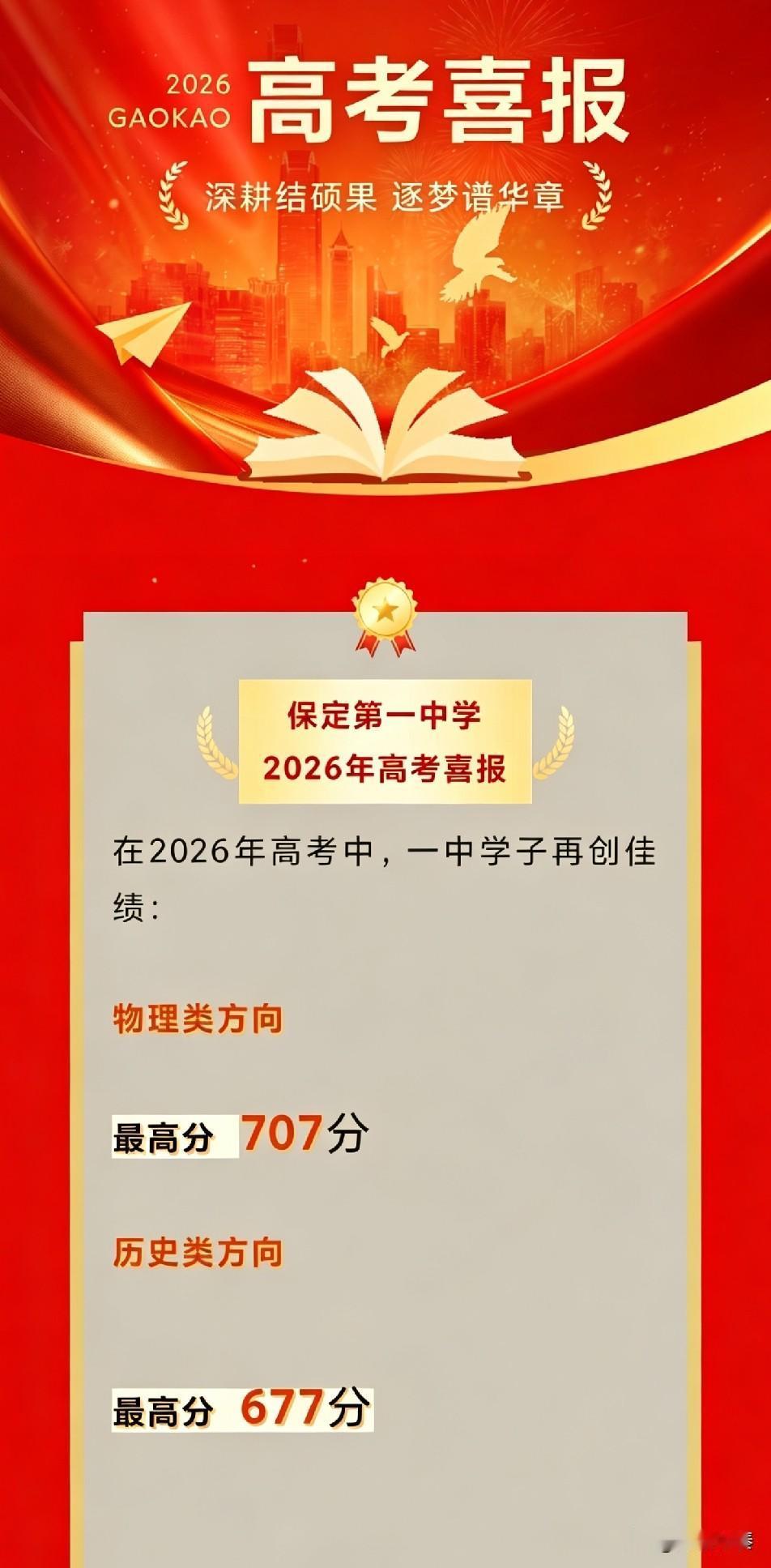 保定一中2026年高考喜报
