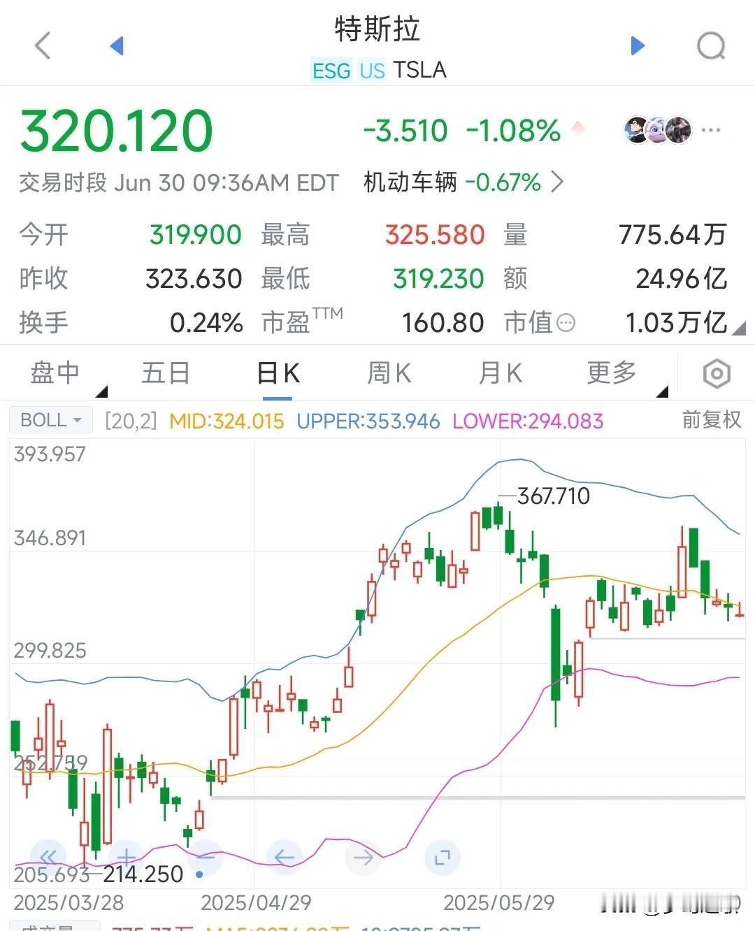马斯克到底在图什么
今天马斯克又在社交媒体上开始对特朗普的“大而美”法案进行表达