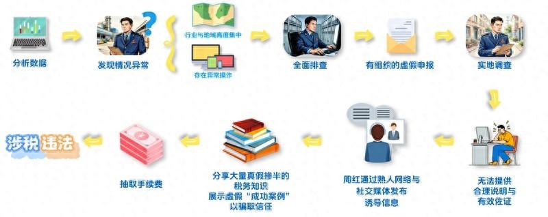 有人在微信群里发广告：我帮你多退点税，收你两成手续费。
然后1797个人把自己的