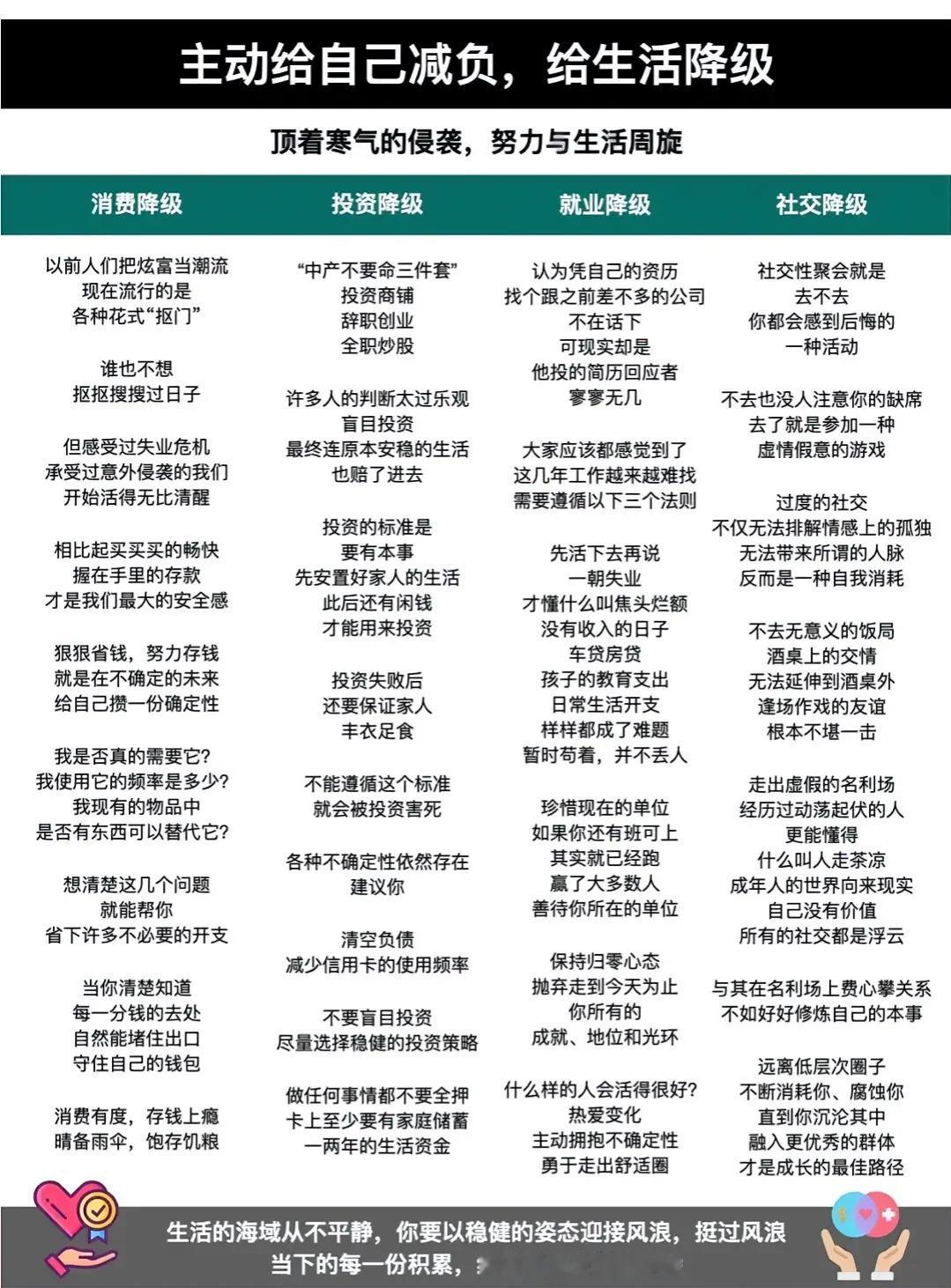 主动给自己减负，给生活降级！

嘿，朋友们，大家有没有觉得，这几年的生活就像背了
