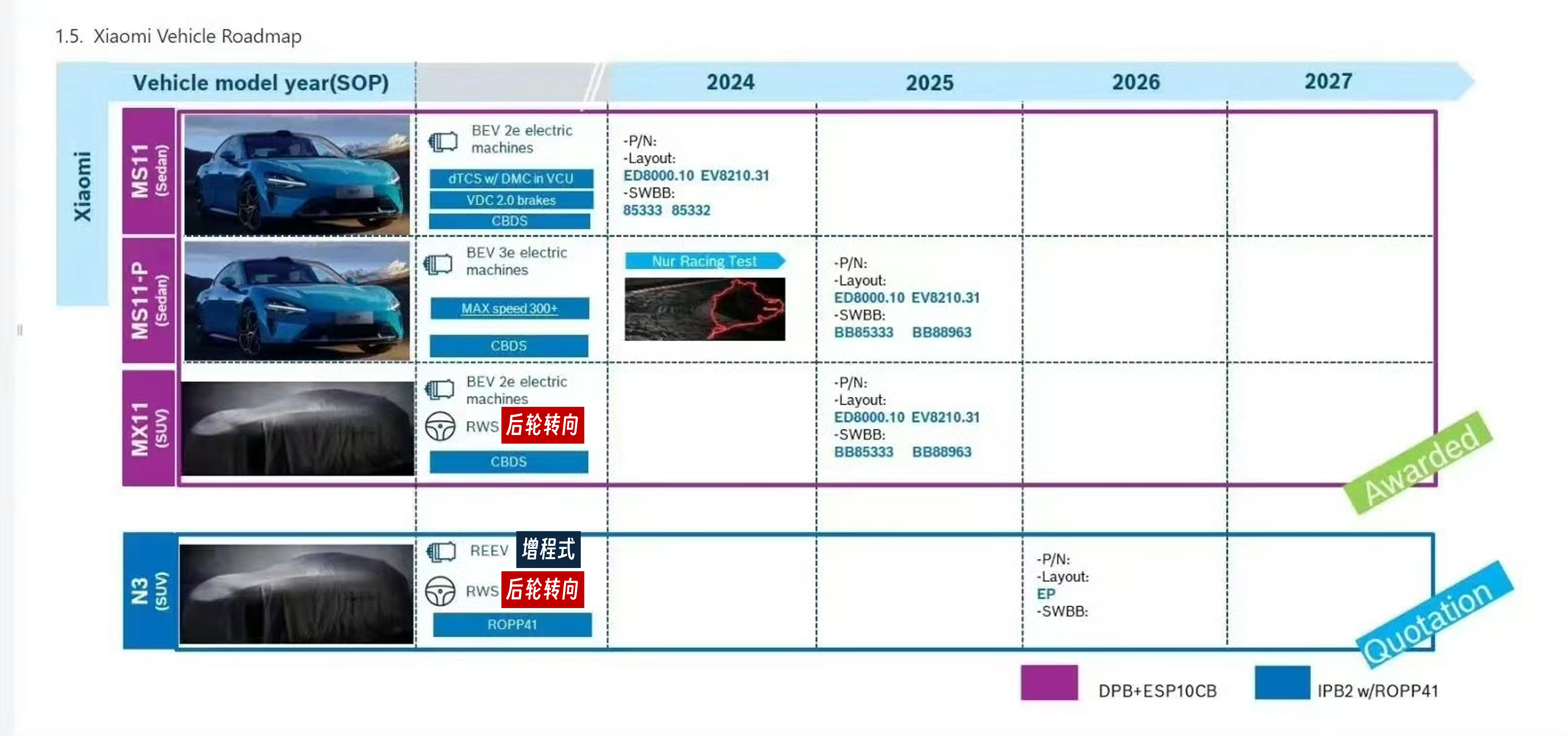 【博世曝出小米汽车产品路线图】2025年：- SU7 Ultra版：3电机，极速