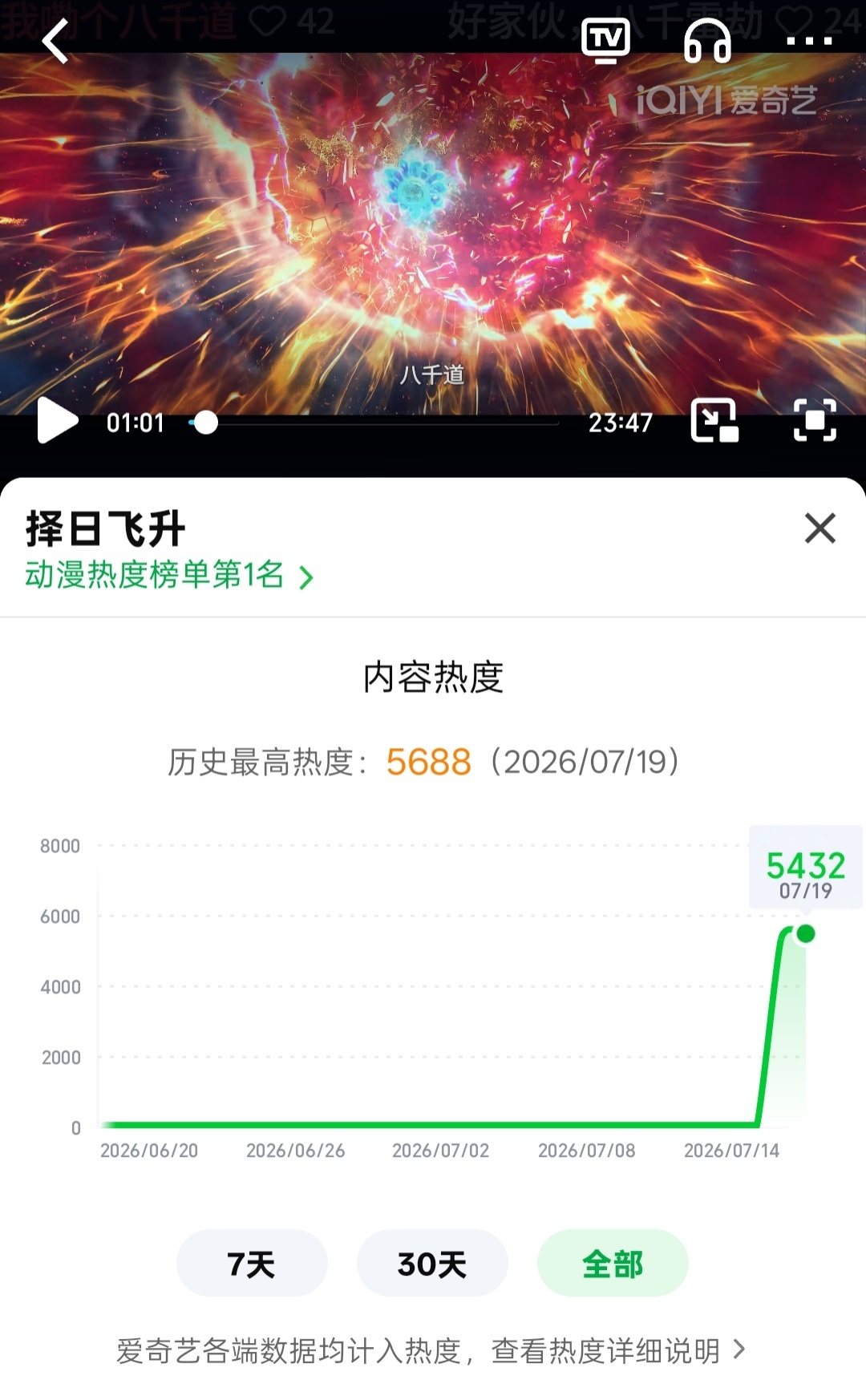 择日飞升动画择日飞升动画次元新星计划择日飞升这首播热度不错，最高热度5688