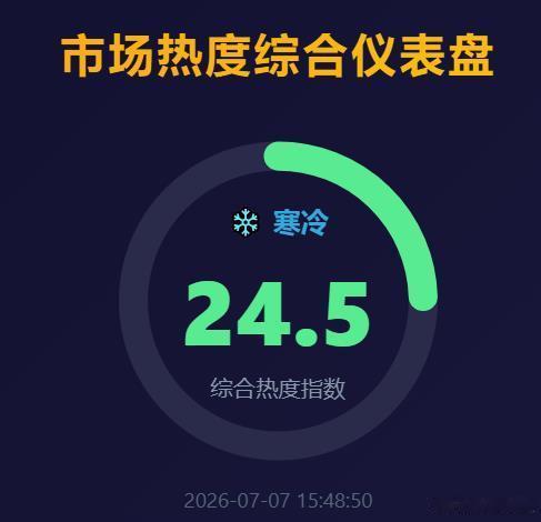 好家伙，尾盘还更冷了 