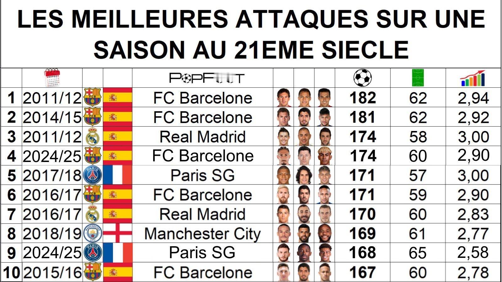 21世纪单赛季最强三叉戟排名🔱🔱🔱🔱巴萨vs马洛卡至死不渝红蓝魂巴萨