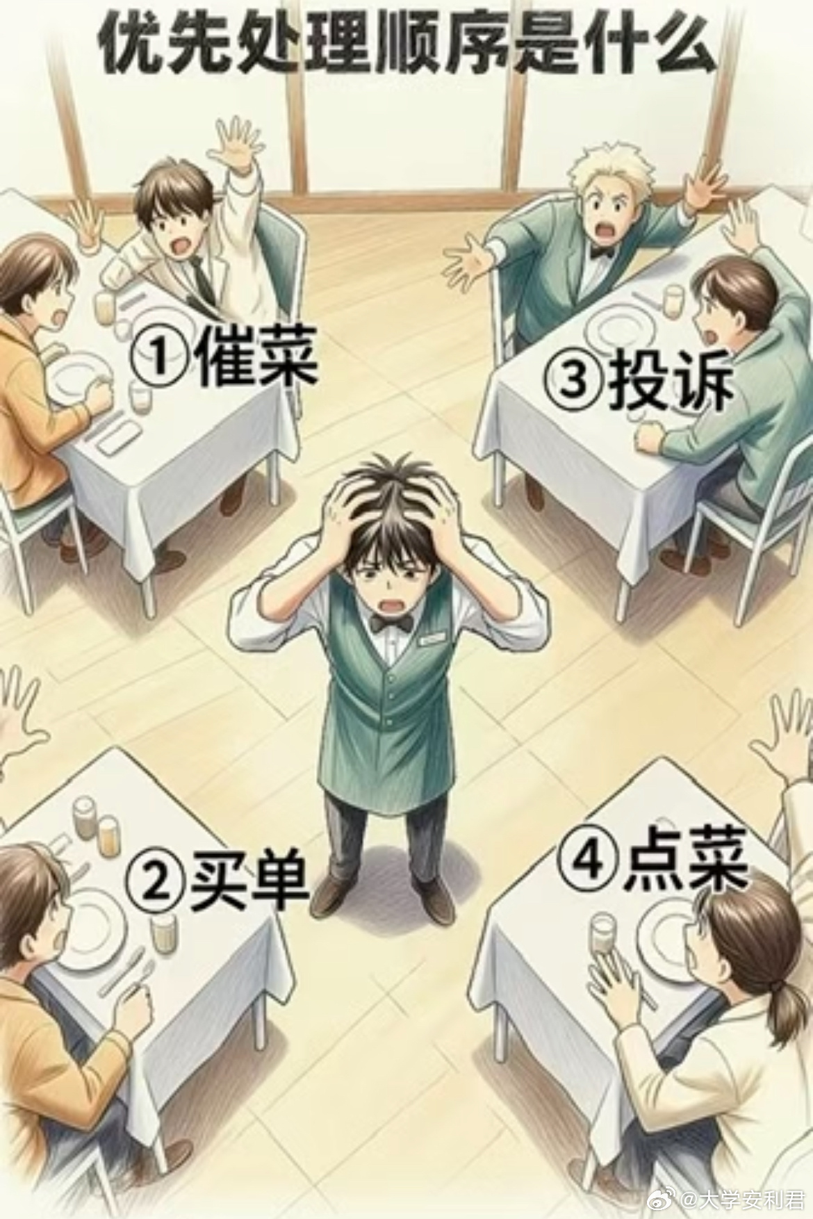 你会先处理哪个？ 