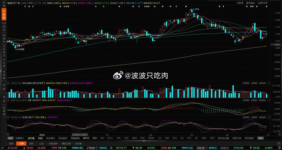 二线科技，机器人、电池、商业航天、电网走势分析1、机器人。今天这里说的是机器人e