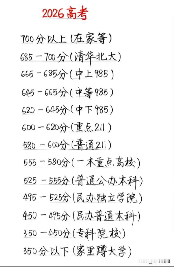 2026高考分数段指南简直是选校神器！就比如650分以上，妥妥能冲击清北复交这类