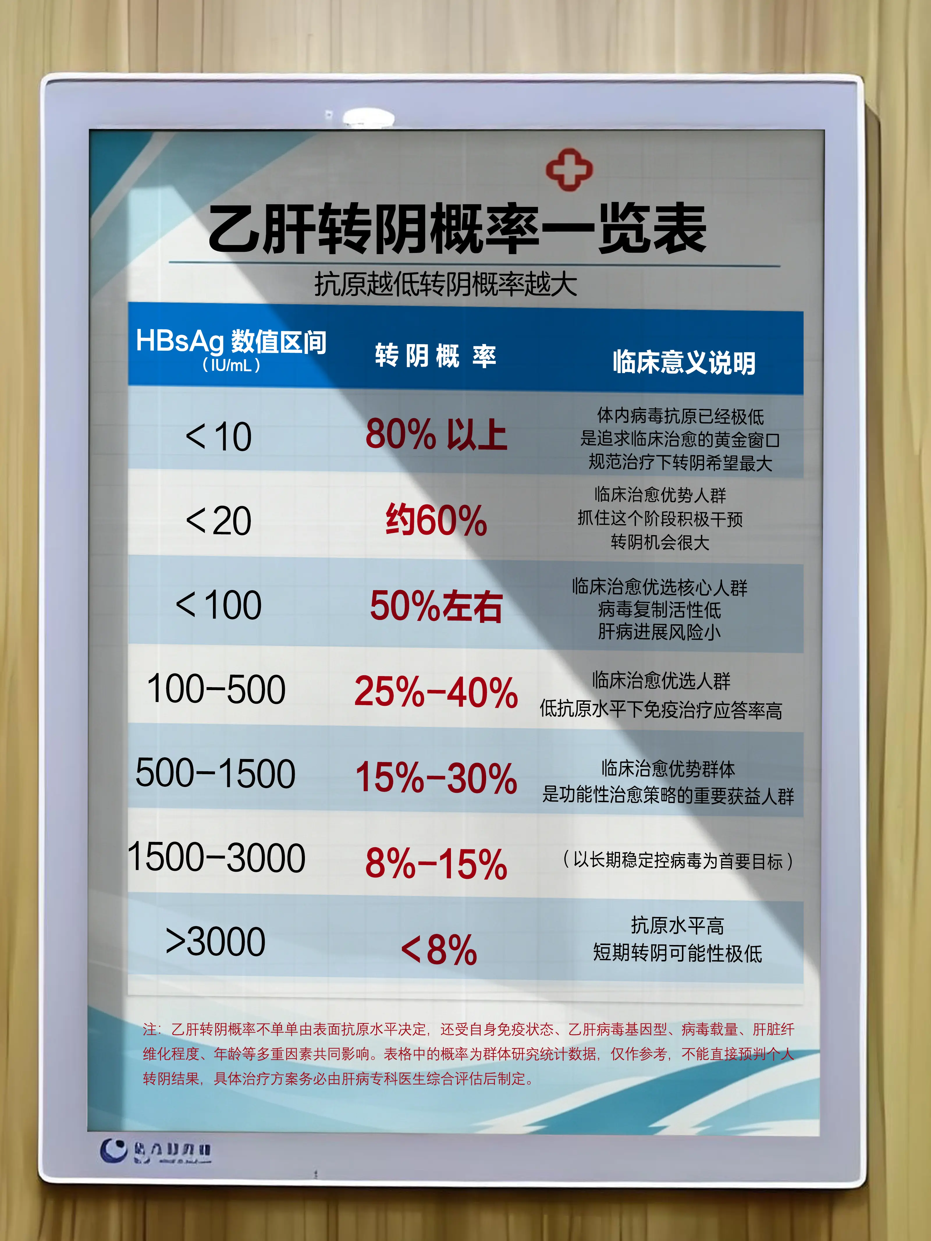 乙肝 乙肝转阴 健康科普 乙肝表面抗原 图文扶持计划入口