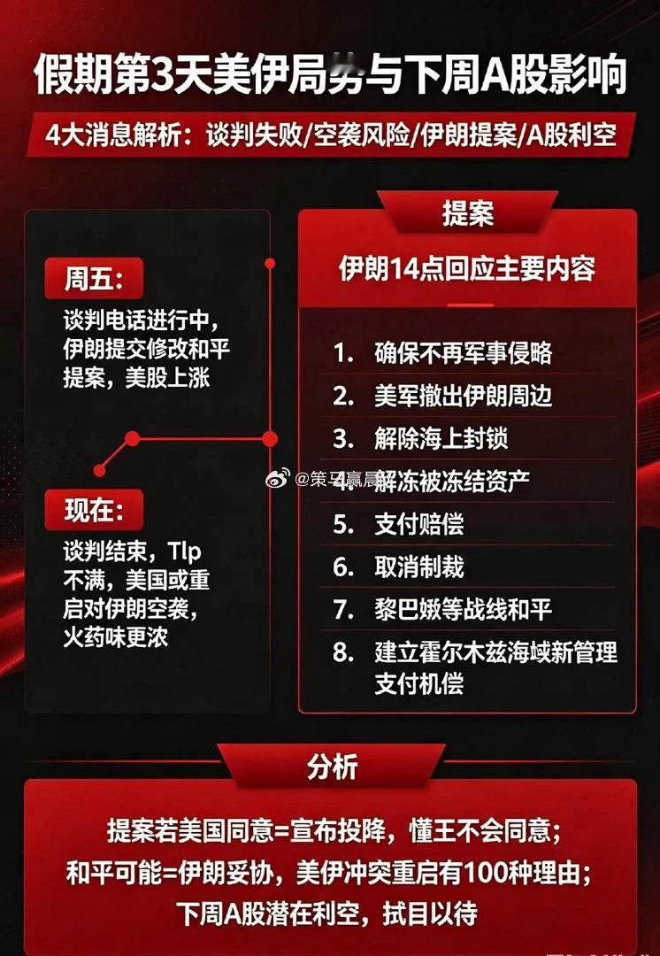 假期第3天,美重启对伊朗空袭?4大消息,下周A股即将发生的一幕！一、谈判又失败了