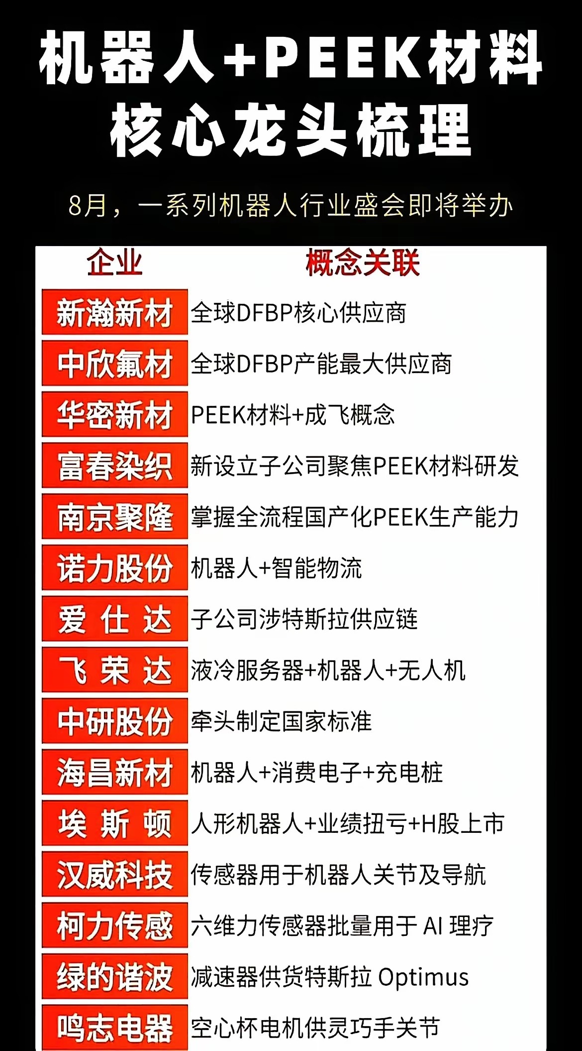 北京靠一场大会，把全球机器人公司都喊来“交作业”了。​50家人形机器人企业带着最