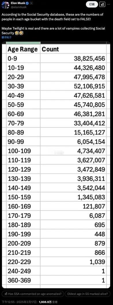 马斯克查出了美国退休金“吸血鬼”，一帮“老不死的”最大300岁还在领退休金！美国