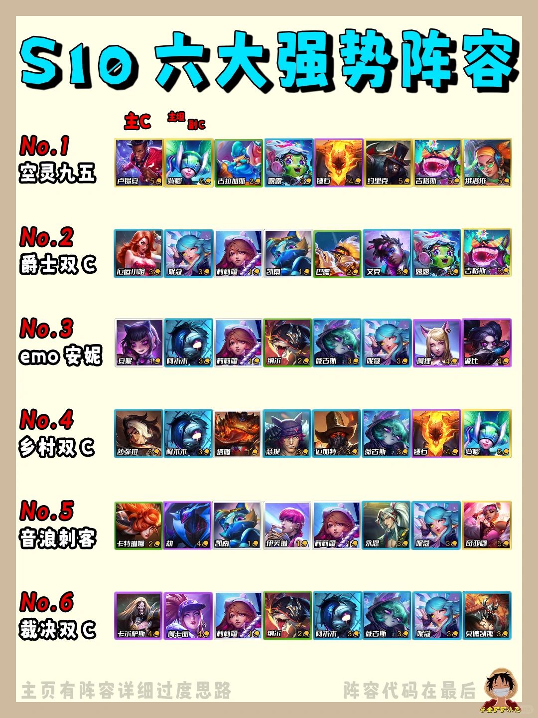 姐妹们！这是我总结的新赛季第一周六大阵容